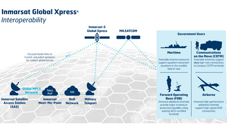 Inmarsat Global Xpress Inmarsat Global Xpress